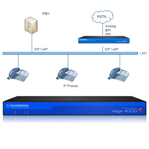 Sangoma Vega 400G Digital Gateway