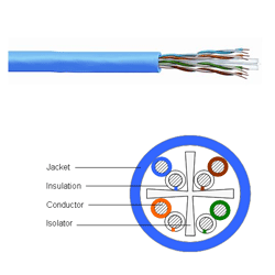 CommScope - Uniprise UltraMedia 7504 ETL Verified Category 6e U/UTP Cable, 4 Pair, Blue